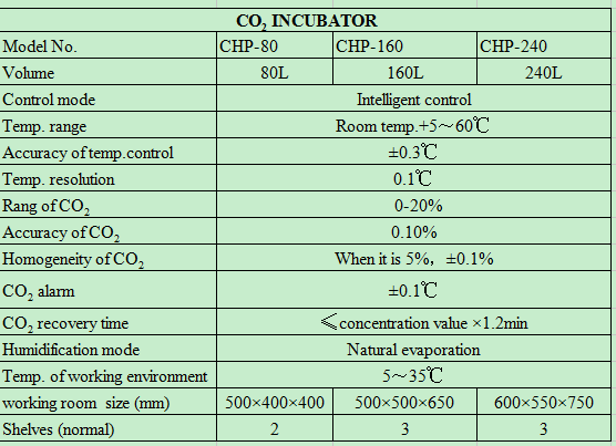 Laboratory Thermostatic Device - Incubator Co2 Lab のレビューと価格