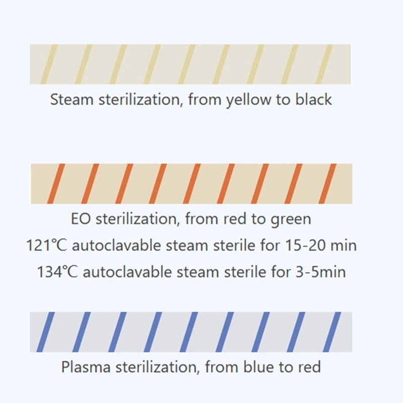 1pc Dental Sterilization Indic - Autoclave Sterilizer Dental のレビューと価格