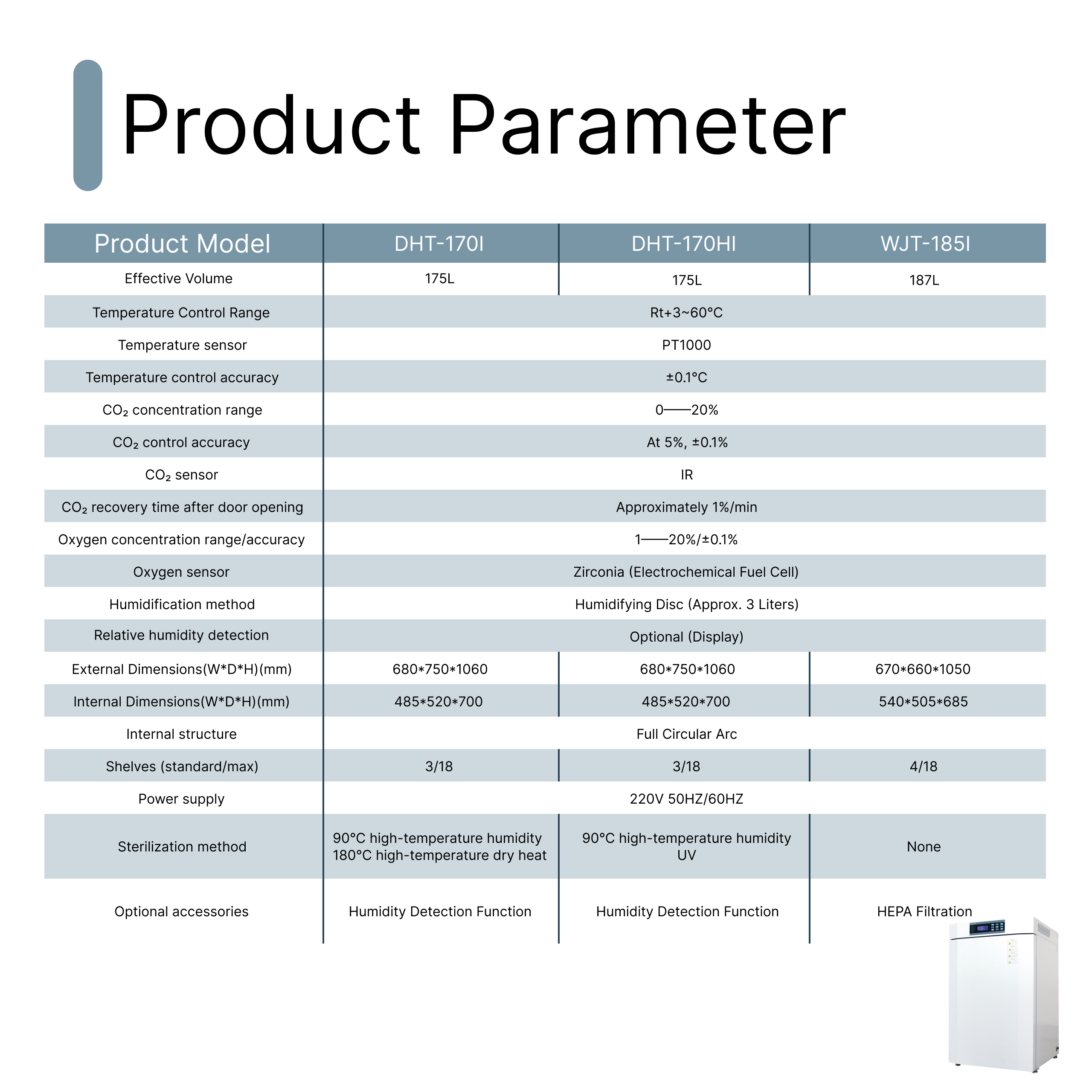High-end Direct Heating Tri-Ga - Lab Incubator のレビューと価格
